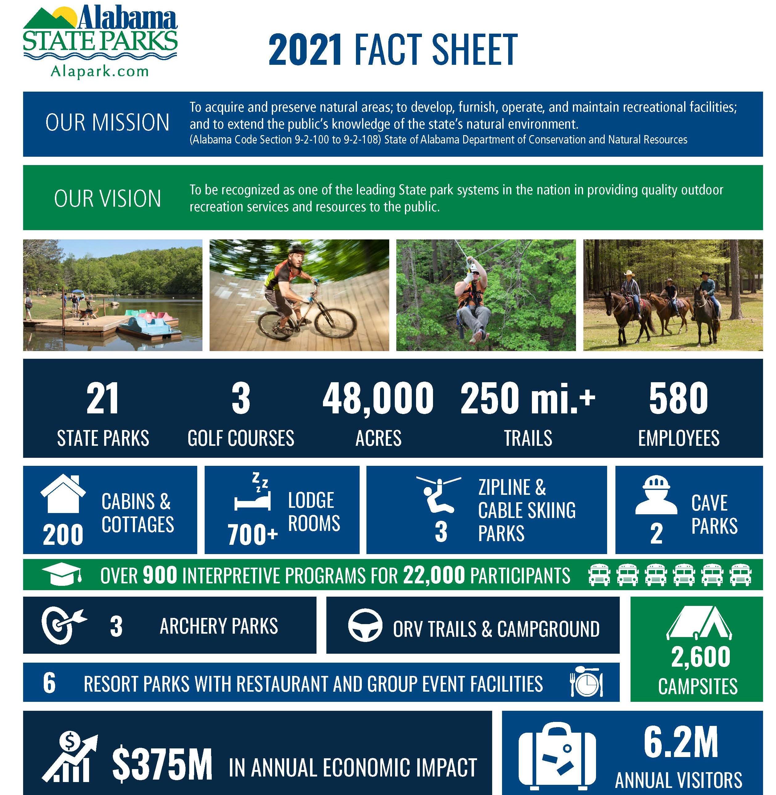 Alabama State Park Fact Sheet