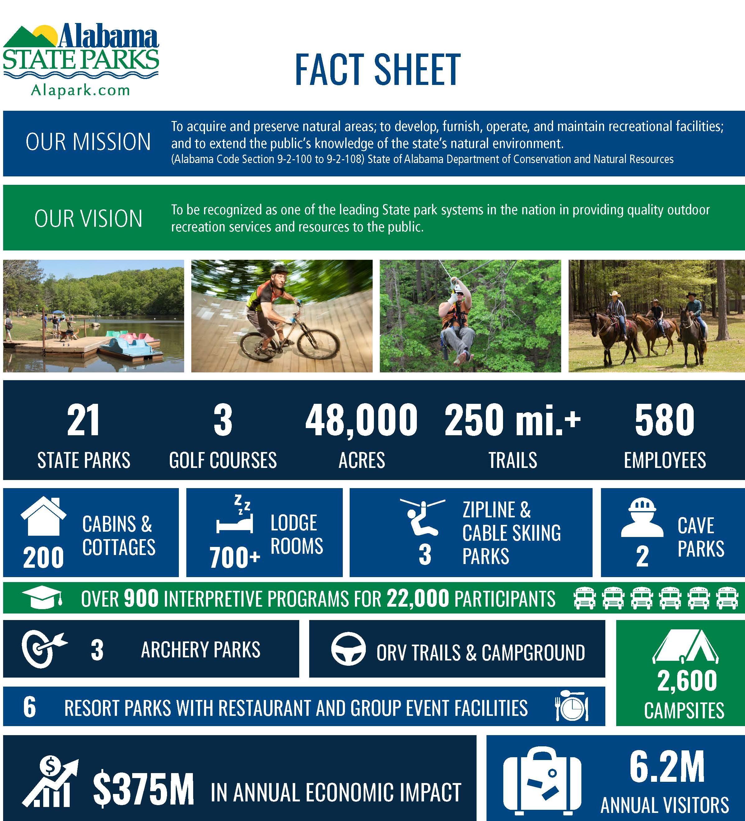 Alabama State Parks Fact Sheet